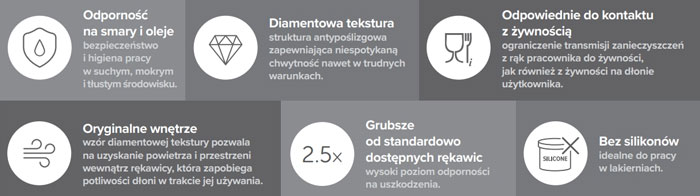 Rękawice nitrylowe ochronne ideall ® GRIP+ (black) czarne - 50 sztuk - zalety
