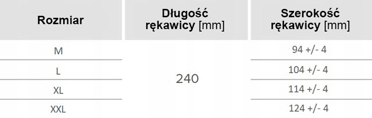 Rękawice nitrylowe ochronne ideall ® GRIP+ (black) czarne - 50 sztuk - tabela rozmiarów